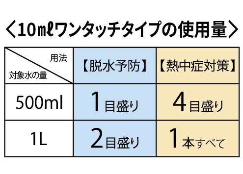 2袋set アライバル 10ml×2本 ワンタッチタイプ 【ネコポス配送】