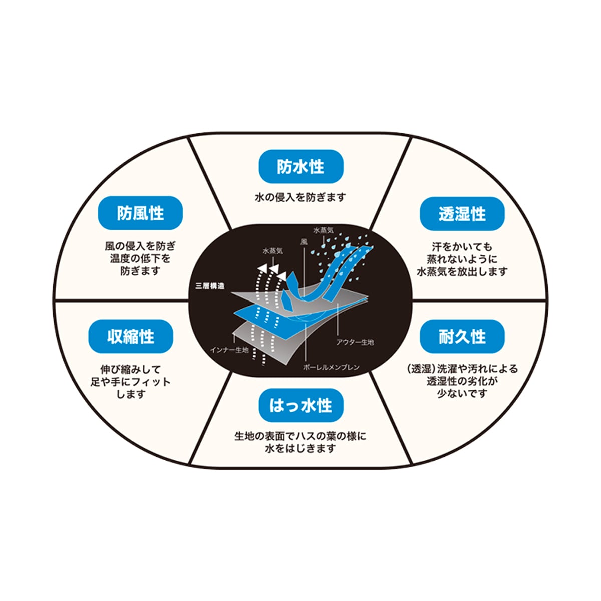 DexShell RUNNING LITE ショートソックス(防水ソックス) ブレイズレッドライン・黒